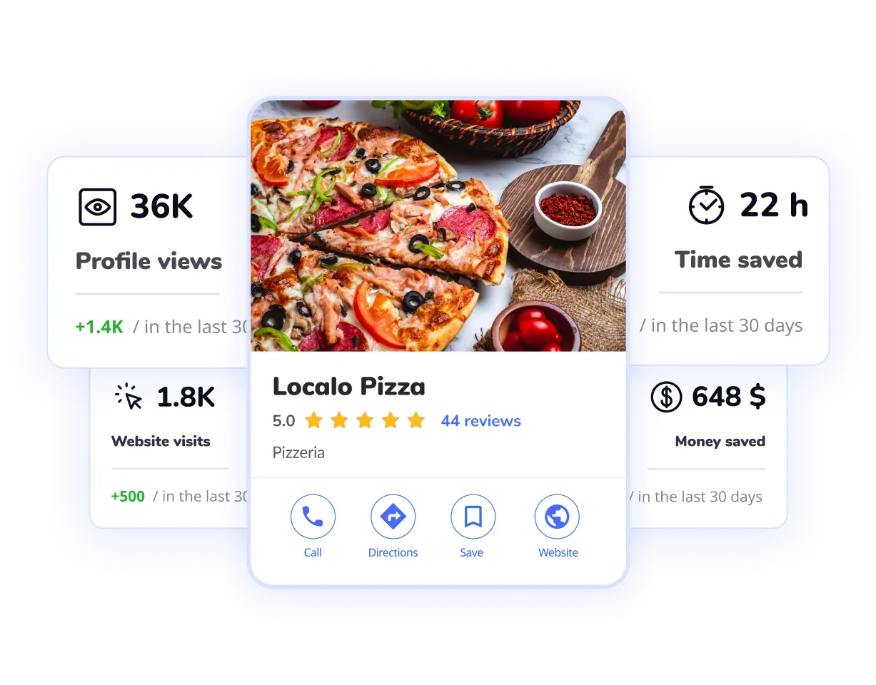 Google Unternehmensprofil Statistiken